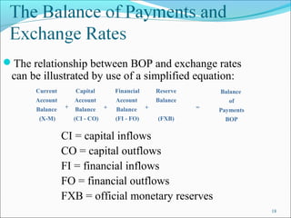 Bop done | PPT | Currencies | Economy