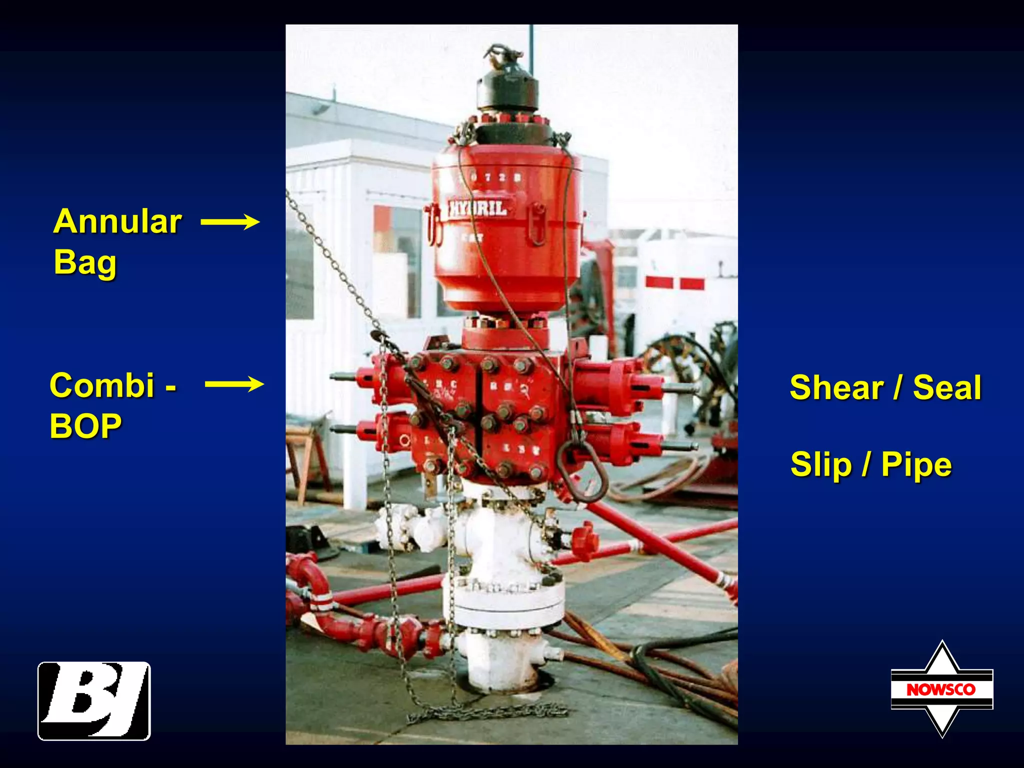 Annular
Bag
Combi -
BOP
Shear / Seal
Slip / Pipe