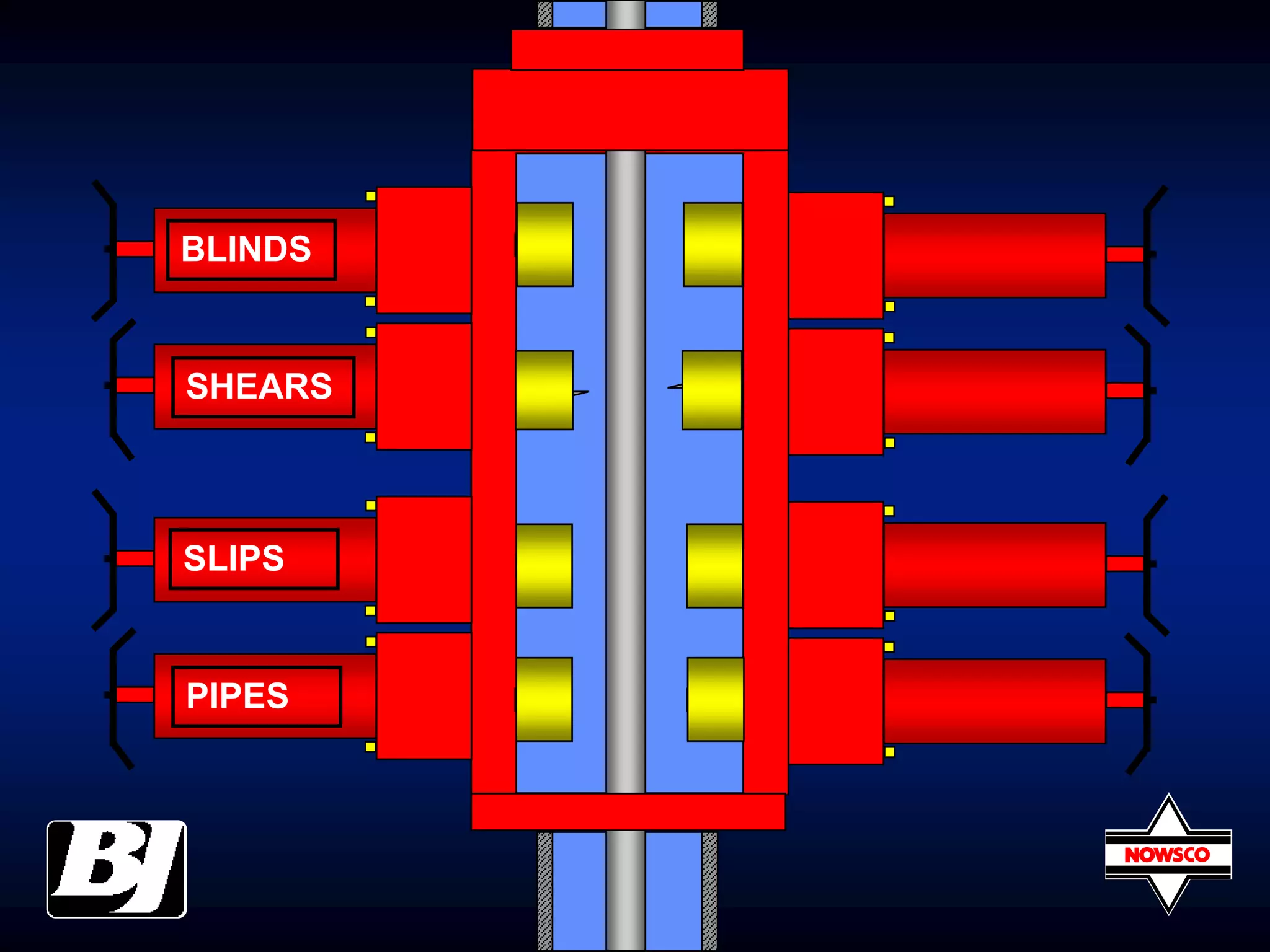 BLINDS
SHEARS
SLIPS
PIPES