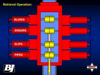 BLINDS
SHEARS
SLIPS
PIPES
Retrieval Operation:
 