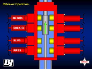 BLINDS
SHEARS
SLIPS
PIPES
Retrieval Operation:
 