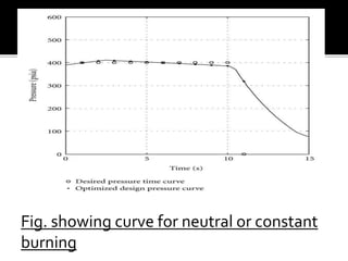 Fig. showing curve for neutral or constant
burning
 