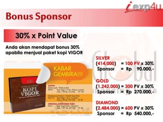Bonus Sponsor
Anda akan mendapat bonus 30%
apabila menjual paket kopi VIGOR
SILVER
(414.000) = 100 PV x 30%
Sponsor = Rp 90.000,-
GOLD
(1.242.000) = 300 PV x 30%
Sponsor = Rp 270.000,-
DIAMOND
(2.484.000) = 600 PV x 30%
Sponsor = Rp 540.000,-
30% x Point Value
 