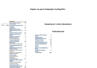 Eingabe von genau festgelegten Suchbegriffen
Beispielsuche in allen Datenbanken
Trefferübersicht
 