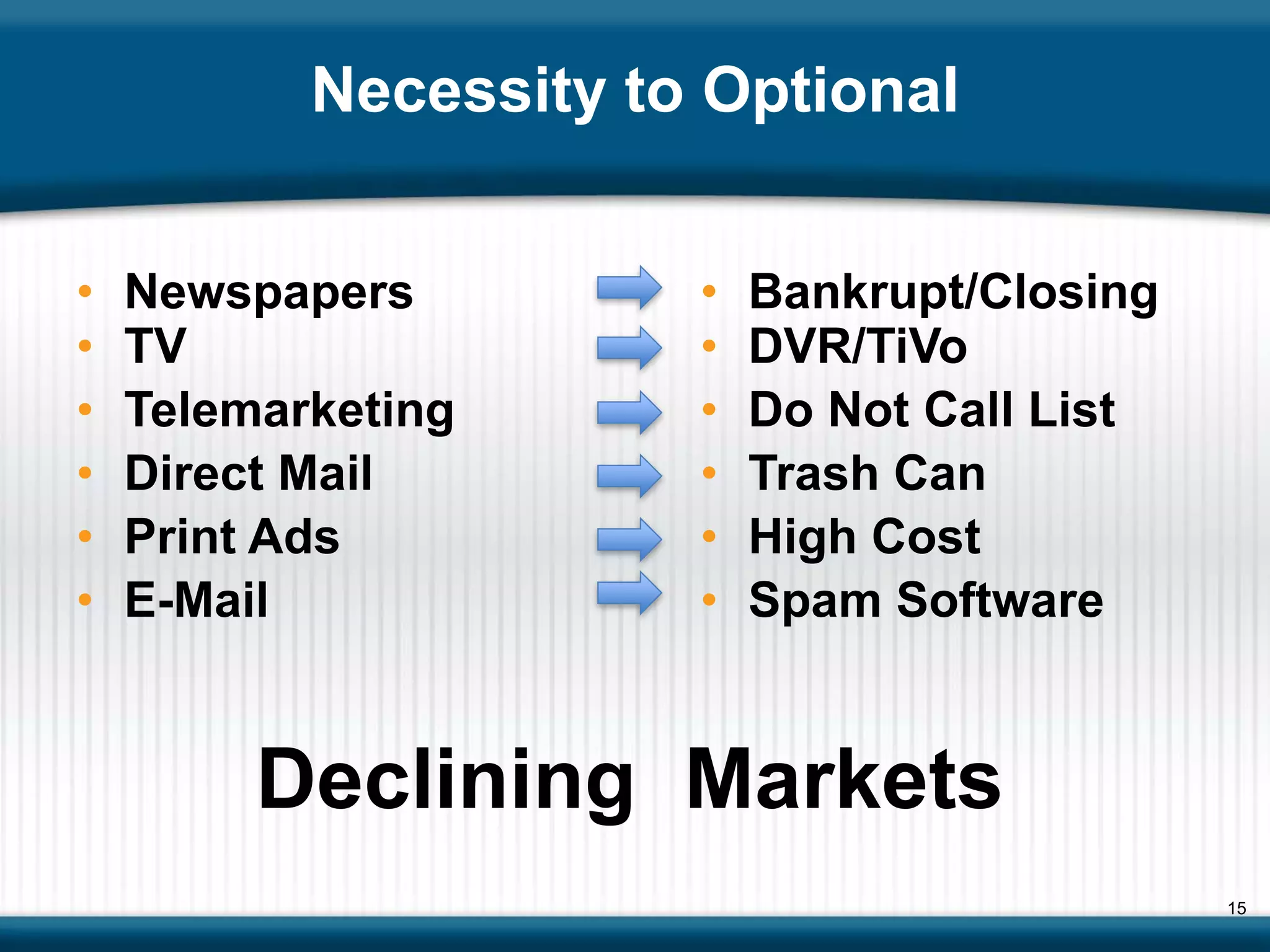 Necessity to Optional


•   Newspapers         •   Bankrupt/Closing
•   TV                 •   DVR/TiVo
•   Telemarketing      •   Do Not Call List
•   Direct Mail        •   Trash Can
•   Print Ads          •   High Cost
•   E-Mail             •   Spam Software


         Declining Markets
                                              15
 
