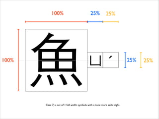 100%

100%

⿂魚

25%

25%

ㄩˊ

Case 7) a set of 1 full width symbols with a tone mark aside right.	


25%

25%

 