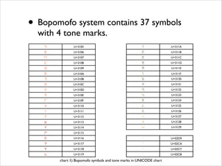 • Bopomofo system contains 37 symbols
with 4 tone marks.
ㄅ

U+3105

ㄚ

U+311A

ㄆ

U+3106

ㄛ

U+311B

ㄇ

U+3107

ㄜ

U+311C
...
