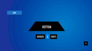 BOTTOM 
teamYOLOR 
BOP 
11 
DIVIDED 6 
PARTS 
 