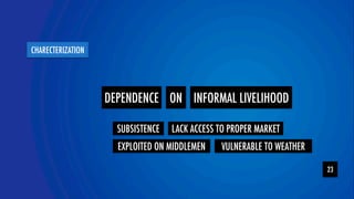 CHARECTERIZATION 
YOteaLmOR 
23 
DEPENDENCE ON INFORMAL LIVELIHOOD 
SUBSISTENCE LACK ACCESS TO PROPER MARKET 
EXPLOITED ON MIDDLEMEN VULNERABLE TO WEATHER 
 