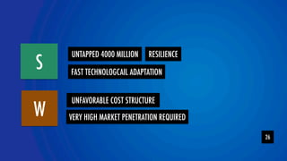 S UNTAPPED 4000 MILLION 
W 
FAST TECHNOLOGCAIL ADAPTATION 
UNFAVORABLE COST STRUCTURE 
VERY HIGH MARKET PENETRATION REQUIRED 
26 
RESILIENCE 
 