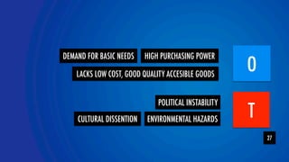 O DEMAND FOR BASIC NEEDS 
T 
LACKS LOW COST, GOOD QUALITY ACCESIBLE GOODS  
POLITICAL INSTABILITY 
ENVIRONMENTAL HAZARDS 
27 
HIGH PURCHASING POWER 
CULTURAL DISSENTION  
 