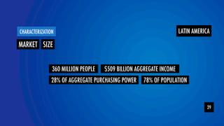 LATIN AMERICA 
CHARACTERIZATION 
MARKET SIZE 
360 MILLION PEOPLE $509 BILLION AGGREGATE INCOME 
78% OF POPULATION 
28% OF AGGREGATE PURCHASING POWER 
YOLOR 29 
 