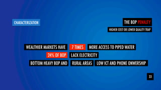 CHARACTERIZATIONTHE BOP PENALTY 
WEALTHIER MARKETS HAVE 7 TIMES 
MORE ACCESS TO PIPED WATER 
24% OF BOPLACK ELECTRICITY 
HIGHER COST OR LOWER QUALITY TRAP  
YOLOR 33 
BOTTOM HEAVY BOP AND RURAL AREAS LOW ICT AND PHONE ONWERSHIP 
 