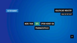 YOLOR team 
SECTOR MARKET 
37 
MORE THAN 
HEALTHCARE INDUSTRY 
WHAT DO THEY BUY? 
50% SPEND MONEY ON 
PHARMACEUTICALS 
 