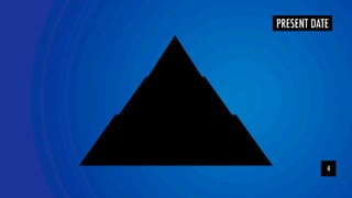 YOLOR team 
PRESENT DATE 
4 
 