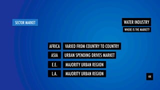 WATER INDUSTRY 
YOLOR team 
SECTOR MARKET 
44 
AFRICA VARIED FROM COUNTRY TO COUNTRY 
ASIA URBAN SPENDING DRIVES MARKET 
E.E. MAJORITY URBAN REGION 
WHERE IS THE MARKET? 
L.A. MAJORITY URBAN REGION 
 