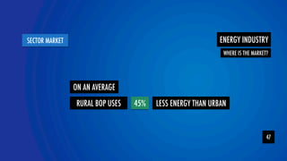 ENERGY INDUSTRY 
YOLOR team 
SECTOR MARKET 
47 
ON AN AVERAGE 
WHERE IS THE MARKET? 
RURAL BOP USES 45% LESS ENERGY THAN URBAN 
 