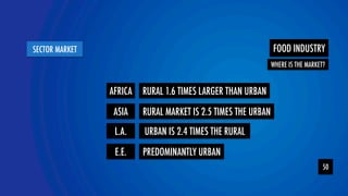FOOD INDUSTRY 
WHERE IS THE MARKET? 
YOLOR team 
SECTOR MARKET 
50 
AFRICA RURAL 1.6 TIMES LARGER THAN URBAN 
ASIA RURAL MARKET IS 2.5 TIMES THE URBAN  
L.A. URBAN IS 2.4 TIMES THE RURAL 
E.E. PREDOMINANTLY URBAN 
 