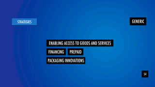 YOLOR 
team 
STRATEGIES 
54 
ENABLING ACCESS TO GOODS AND SERVICES 
FINANCING 
GENERIC 
PREPAID 
PACKAGING INNOVATIONS 