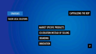 CAPITALIZING THE BOP 
YOLOR 
team 
STRATEGIES 
57 
TAILOR LOCAL SOLUTIONS 
MARKET SPECIFIC PRODUCTS 
CO-CREATION INSTEAD OF SELLING 
BRANDINGINNOVATION 
 