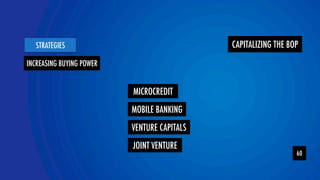 CAPITALIZING THE BOP 
YOLOR team 
STRATEGIES 
60 
INCREASING BUYING POWER 
MICROCREDIT 
MOBILE BANKING 
VENTURE CAPITALS 
JOINT VENTURE 
 