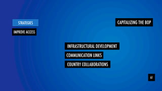 CAPITALIZING THE BOP 
YOLOR team 
STRATEGIES 
61 
IMPROVE ACCESS 
INFRASTRUCTURAL DEVELOPMENT 
COMMUNICATION LINKS 
COUNTRY COLLABORATIONS 
 