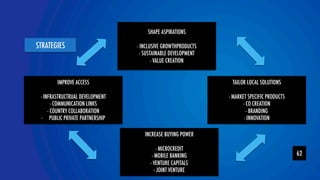 SHAPE ASPIRATIONS 
 
- INCLUSIVE GROWTHPRODUCTS 
- SUSTAINABLE DEVELOPMENT 
- VALUE CREATION 
YOLOR team 
STRATEGIES 
62 
TAILOR LOCAL SOLUTIONS 
 
- MARKET SPECIFIC PRODUCTS 
- CO CREATION 
- BRANDING  
- INNOVATION 
INCREASE BUYING POWER 
 
- MICROCREDIT 
- MOBILE BANKING 
- VENTURE CAPITALS 
- JOINT VENTURE 
IMPROVE ACCESS 
 
- INFRASTRUCTRUAL DEVELOPMENT 
- COMMUNICATION LINKS 
- COUNTRY COLLABORATION 
- PUBLIC PRIVATE PARTNERSHIP 
 