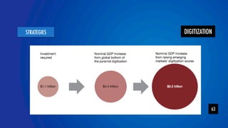 DIGITIZATION 
YOLOR team 
STRATEGIES 
63 
 
