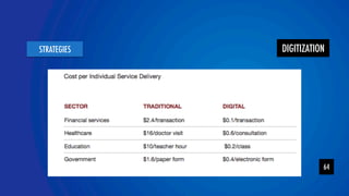 DIGITIZATION 
YOLOR team 
STRATEGIES 
64 
 