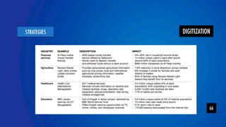 DIGITIZATION 
YOLOR team 
STRATEGIES 
66 
 