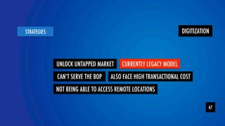 DIGITIZATION 
YOLOR team 
STRATEGIES 
67 
UNLOCK UNTAPPED MARKET CURRENTLY LEGACY MODEL 
CAN’T SERVE THE BOP  ALSO FACE HIGH TRANSACTIONAL COST 
NOT BEING ABLE TO ACCESS REMOTE LOCATIONS 
 