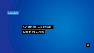 YOLOR team 
BANGLADESH 
69 
CAPITALIZE ON LEATHER PRODUCT 
CATER TO BOP MARKETS 
 