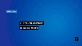 YOLOR team 
BANGLADESH 
72 
#1 IN DISASTER MANAGEMENT 
CO-ORDINATE WITH AID 
 