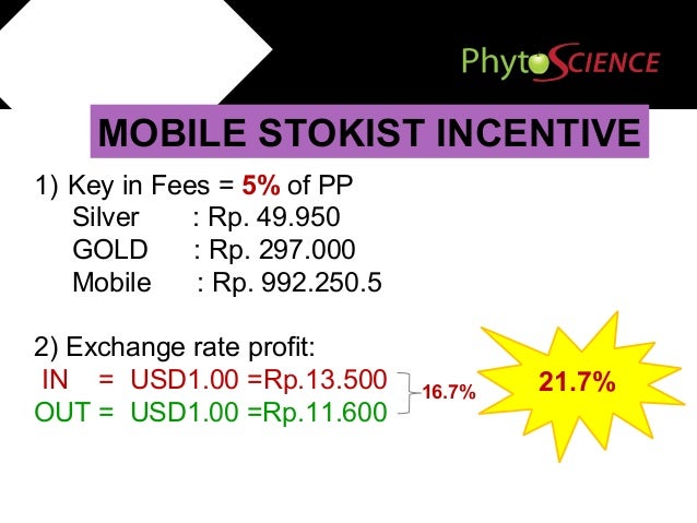 Phytoscience Marketing Plan For Indonesia
