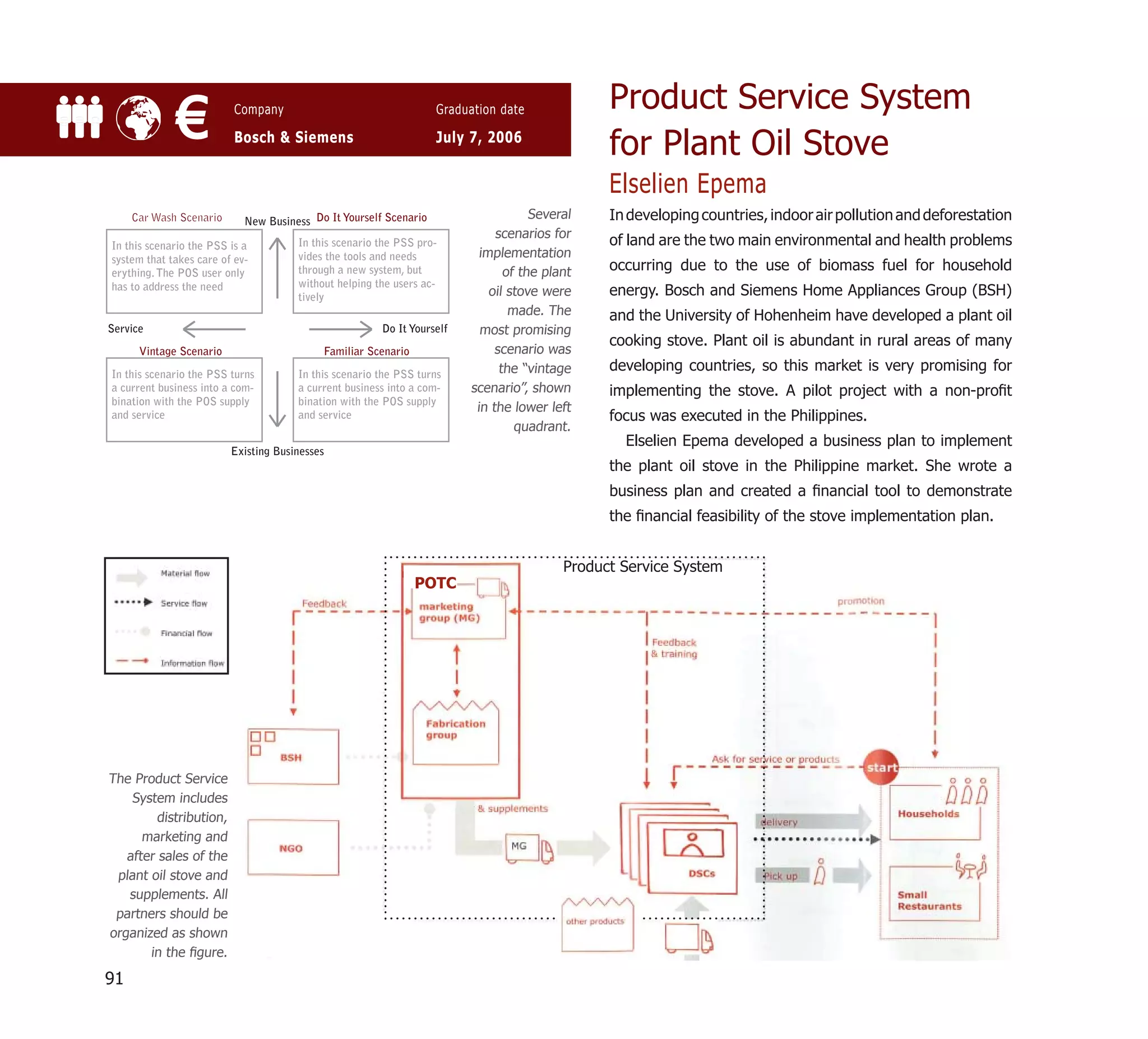 Product Service System
             €            Company

                          Bosch & Siemens
                                                                   Graduation date

                                                                   July 7, 2006
                                                                                               for Plant Oil Stove
                                                                                               Elselien Epema
     Car Wash Scenario      New Business Do It Yourself Scenario
                                                                                    Several    In developing countries, indoor air pollution and deforestation
                                                                             scenarios for
In this scenario the PSS is a         In this scenario the PSS pro-                            of land are the two main environmental and health problems
system that takes care of ev-         vides the tools and needs           implementation
erything. The POS user only           through a new system, but                of the plant    occurring due to the use of biomass fuel for household
                                      without helping the users ac-
has to address the need
                                      tively                                oil stove were     energy. Bosch and Siemens Home Appliances Group (BSH)
                                                                                made. The      and the University of Hohenheim have developed a plant oil
Service                                                Do It Yourself     most promising
                                                                                               cooking stove. Plant oil is abundant in rural areas of many
      Vintage Scenario                     Familiar Scenario                 scenario was
In this scenario the PSS turns        In this scenario the PSS turns          the “vintage     developing countries, so this market is very promising for
a current business into a com-        a current business into a com-    scenario”, shown       implementing the stove. A pilot project with a non-proﬁt
bination with the POS supply          bination with the POS supply
                                                                         in the lower left
and service                           and service                                              focus was executed in the Philippines.
                                                                                 quadrant.
                                                                                                 Elselien Epema developed a business plan to implement
                         Existing Businesses
                                                                                               the plant oil stove in the Philippine market. She wrote a
                                                                                               business plan and created a ﬁnancial tool to demonstrate
                                                                                               the ﬁnancial feasibility of the stove implementation plan.


                                                                                         Product Service System
                                                               POTC




The Product Service
    System includes
         distribution,
      marketing and
   after sales of the
 plant oil stove and
   supplements. All
 partners should be
organized as shown
       in the ﬁgure.

91
 