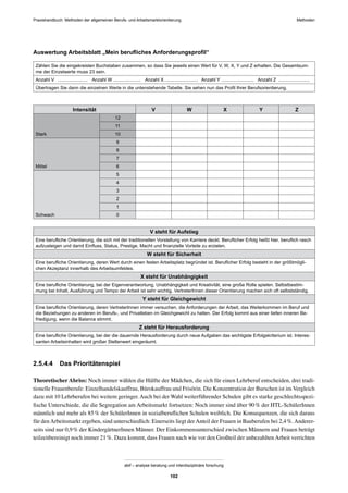 Praxishandbuch: Methoden der allgemeinen Berufs- und Arbeitsmarktorientierung Methoden
abif – analyse beratung und interdisziplinäre forschung
102
Auswertung Arbeitsblatt „Mein beruﬂiches Anforderungsproﬁl“
Zählen Sie die eingekreisten Buchstaben zusammen, so dass Sie jeweils einen Wert für V, W, X, Y und Z erhalten. Die Gesamtsum-
me der Einzelwerte muss 23 sein.
Anzahl V ....................... Anzahl W ..................... Anzahl X.......................... Anzahl Y ......................... Anzahl Z ........................
Übertragen Sie dann die einzelnen Werte in die untenstehende Tabelle. Sie sehen nun das Proﬁl Ihrer Berufsorientierung.
Intensität V W X Y Z
Stark
12
11
10
Mittel
9
8
7
6
Schwach
5
4
3
2
1
0
V steht für Aufstieg
Eine beruﬂiche Orientierung, die sich mit der traditionellen Vorstellung von Karriere deckt. Beruﬂicher Erfolg heißt hier, beruﬂich rasch
aufzusteigen und damit Einﬂuss, Status, Prestige, Macht und ﬁnanzielle Vorteile zu erzielen.
W steht für Sicherheit
Eine beruﬂiche Orientierung, deren Wert durch einen festen Arbeitsplatz begründet ist. Beruﬂicher Erfolg besteht in der größtmögli-
chen Akzeptanz innerhalb des Arbeitsumfeldes.
X steht für Unabhängigkeit
Eine beruﬂiche Orientierung, bei der Eigenverantwortung, Unabhängigkeit und Kreativität, eine große Rolle spielen. Selbstbestim-
mung bei Inhalt, Ausführung und Tempo der Arbeit ist sehr wichtig. VertreterInnen dieser Orientierung machen sich oft selbstständig.
Y steht für Gleichgewicht
Eine beruﬂiche Orientierung, deren VertreterInnen immer versuchen, die Anforderungen der Arbeit, das Weiterkommen im Beruf und
die Beziehungen zu anderen im Berufs-, und Privatleben im Gleichgewicht zu halten. Der Erfolg kommt aus einer tiefen inneren Be-
friedigung, wenn die Balance stimmt.
Z steht für Herausforderung
Eine beruﬂiche Orientierung, bei der die dauernde Herausforderung durch neue Aufgaben das wichtigste Erfolgskriterium ist. Interes-
santen Arbeitsinhalten wird großer Stellenwert eingeräumt.
2.5.4.4 Das Prioritätenspiel
Theoretischer Abriss: Noch immer wählen die Hälfte der Mädchen, die sich für einen Lehrberuf entscheiden, drei tradi-
tionelle Frauenberufe: Einzelhandelskauffrau, Bürokauffrau und Frisörin. Die Konzentration der Burschen ist im Vergleich
dazu mit 10 Lehrberufen bei weitem geringer.Auch bei der Wahl weiterführender Schulen gibt es starke geschlechtsspezi-
ﬁsche Unterschiede, die die Segregation am Arbeitsmarkt fortsetzen: Noch immer sind über 90% der HTL-SchülerInnen
männlich und mehr als 85% der SchülerInnen in sozialberuﬂichen Schulen weiblich. Die Konsequenzen, die sich daraus
für denArbeitsmarkt ergeben, sind unterschiedlich: Einerseits liegt derAnteil der Frauen in Bauberufen bei 2,4%.Anderer-
seits sind nur 0,9% der KindergärtnerInnen Männer. Der Einkommensunterschied zwischen Männern und Frauen beträgt
teilzeitbereinigt noch immer 21%. Dazu kommt, dass Frauen nach wie vor den Großteil der unbezahlten Arbeit verrichten
 