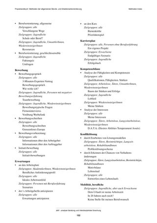 Praxishandbuch: Methoden der allgemeinen Berufs- und Arbeitsmarktorientierung
abif – analyse beratung und interdisziplinäre forschung
152
• Berufsorientierung, allgemeine
Zielgruppen: alle
Verschlungene Wege
Zielgruppen: Jugendliche
Schule oder Beruf?
Zielgruppen: Jugendliche, UmsattlerInnen,
WiedereinsteigerInnen
Ressourcen
• Berufsorientierung, geschlechtssensible
Zielgruppen: Jugendliche
Faktenquiz
Umfragen
Bewerbung
• Bewerbungsgespräch
Zielgruppen: alle
3-Minuten-Experten-Vortrag
Bewerbungsgespräch
Wie wirke ich?
Zielgruppen: Jugendliche, Personen mit negativer
Bewerbungserfahrung
Teambewerbung
Zielgruppen: Jugendliche, WiedereinsteigerInnen
Bewerbungstypische Fragen
Firmeninterviews
Vorübung Werbefunk
• Bewerbungsschreiben
Zielgruppen: alle
Bewerbungsschreiben
Grenzenloses Europa
• Bewerbungsvorbereitung:
Zielgruppen: alle
Informationen über den Arbeitgeber
Informationen über den Auftraggeber
• Initiativbewerbung
Zielgruppen: alle
Initiativbewerbungen
Erwartungen
• an den Arbeitsplatz
Zielgruppen: AkademikerInnen, WiedereinsteigerInnen
Beruﬂiches Anforderungsproﬁl
Zielgruppen: alle
Ideales Arbeitsumfeld
Zielgruppen: Personen mit Berufserfahrung
Szenarien
• der/s ArbeitgeberIn antizipieren
Zielgruppen: alle
Erwartungen antizipieren
• an den Kurs
Zielgruppen: alle
Bienenkörbe
Prioritätenspiel
Karriereplan
Zielgruppen: alle, Personen ohne Berufserfahrung
Ein eigenes Projekt
Zielgruppen: Erwachsene
Endgültiges Szenario
Zielgruppen: Jugendliche
Erfolgsbuch
Kompetenzbilanz
• Analyse der Fähigkeiten und Kompetenzen
Zielgruppen: alle
Qualiﬁkationen, Fähigkeiten, Stärken
Zielgruppen: Arbeitslose, Ältere, UmsattlerInnen,
WiedereinsteigerInnen
Baum der Stärken und Erfolge
Zielgruppen: Jugendliche
Loblied
Zielgruppen: WiedereinsteigerInnen
Meine Stärken
• Analyse der Interessen
Zielgruppen: alle
Meine Interessen
Zielgruppen: Ältere, Arbeitslose, Langzeitarbeitslose,
WiedereinsteigerInnen
D.A.T.A. (Desires Abilities Temperament Assets)
Konﬂiktlösung
• durch Erarbeiten von Lösungsmodellen
Zielgruppen: Ältere, Beeinträchtigte, Langzeit-
arbeitslose, RehabilitandInnen
Problemlösungsschema
• durch Erkennen der Chancen von Verhaltens-
änderungen
Zielgruppen: Ältere, Langzeitsarbeitslose, Beeinträchtigte,
RehabilitandInnen
Motivbilanz
Lebenslauf
Zielgruppen: alle
Entwerfen eines Lebenslaufs
Mobilität, beruﬂiche
Zielgruppen: Jugendliche, aber auch Erwachsene
Dein Urlaub ist meine Arbeitszeit
In 20 Jahren auch noch?
Keine Stelle für meinen Berufswunsch
Methoden-Index
 