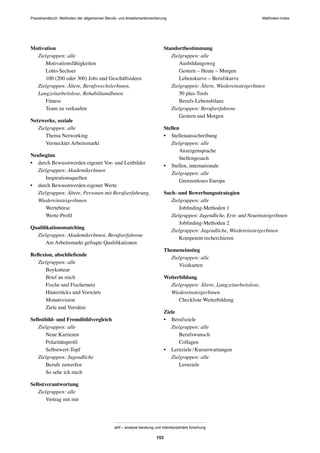Praxishandbuch: Methoden der allgemeinen Berufs- und Arbeitsmarktorientierung
abif – analyse beratung und interdisziplinäre forschung
153
Motivation
Zielgruppen: alle
Motivationsfähigkeiten
Lotto-Sechser
100 (200 oder 300) Jobs und Geschäftsideen
Zielgruppen: Ältere, BerufswechslerInnen,
Langzeitarbeitslose, RehabilitandInnen
Fitness
Team zu verkaufen
Netzwerke, soziale
Zielgruppen: alle
Thema Networking
Versteckter Arbeitsmarkt
Neubeginn
• durch Bewusstwerden eigener Vor- und Leitbilder
Zielgruppen: AkademikerInnen
Inspirationsquellen
• durch Bewusstwerden eigener Werte
Zielgruppen: Ältere, Personen mit Berufserfahrung,
WiedereinsteigerInnen
Wertebörse
Werte-Proﬁl
Qualiﬁkationsmatching
Zielgruppen: AkademikerInnen, Berufserfahrene
Am Arbeitsmarkt gefragte Qualiﬁkationen
Reﬂexion, abschließende
Zielgruppen: alle
Boykotteur
Brief an mich
Fische und Fischernetz
Hinterrücks und Vorwärts
Monatsvision
Ziele und Vorsätze
Selbstbild- und Fremdbildvergleich
Zielgruppen: alle
Neue Karrieren
Polaritätsproﬁl
Selbstwert-Topf
Zielgruppen: Jugendliche
Berufe zuwerfen
So sehe ich mich
Selbstverantwortung
Zielgruppen: alle
Vertrag mit mir
Standortbestimmung
Zielgruppen: alle
Ausbildungsweg
Gestern – Heute – Morgen
Lebenskurve – Berufskurve
Zielgruppen: Ältere, WiedereinsteigerInnen
50 plus-Tools
Berufs-Lebensbilanz
Zielgruppen: Berufserfahrene
Gestern und Morgen
Stellen
• Stellenausschreibung
Zielgruppen: alle
Anzeigensprache
Stellengesuch
• Stellen, internationale
Zielgruppen: alle
Grenzenloses Europa
Such- und Bewerbungsstrategien
Zielgruppen: alle
Jobﬁnding-Methoden 1
Zielgruppen: Jugendliche, Erst- und NeueinsteigerInnen
Jobﬁnding-Methoden 2
Zielgruppen: Jugendliche, WiedereinsteigerInnen
Kompetent recherchieren
Themeneinstieg
Zielgruppen: alle
Visitkarten
Weiterbildung
Zielgruppen: Ältere, Langzeitarbeitslose,
WiedereinsteigerInnen
Checkliste Weiterbildung
Ziele
• Berufsziele
Zielgruppen: alle
Berufswunsch
Collagen
• Lernziele/Kurserwartungen
Zielgruppen: alle
Lernziele
Methoden-Index
 