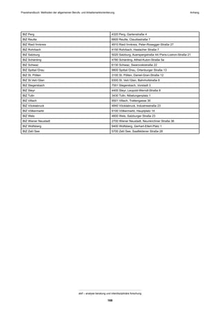Praxishandbuch: Methoden der allgemeinen Berufs- und Arbeitsmarktorientierung
abif – analyse beratung und interdisziplinäre forschung
168
BIZ Perg 4320 Perg, Gartenstraße 4
BIZ Reutte 6600 Reutte, Claudiastraße 7
BIZ Ried/Innkreis 4910 Ried/Innkreis, Peter-Rosegger-Straße 27
BIZ Rohrbach 4150 Rohrbach, Haslacher Straße 7
BIZ Salzburg 5020 Salzburg, Auerspergstraße 44/Paris-Lodron-Straße 21
BIZ Schärding 4780 Schärding, Alfred-Kubin-Straße 5a
BIZ Schwaz 6130 Schwaz, Swarovskistraße 22
BIZ Spittal/Drau 9800 Spittal/Drau, Ortenburger Straße 13
BIZ St. Pölten 3100 St. Pölten, Daniel-Gran-Straße 12
BIZ St.Veit/Glan 9300 St. Veit/Glan, Bahnhofstraße 6
BIZ Stegersbach 7551 Stegersbach, Vorstadt 3
BIZ Steyr 4400 Steyr, Leopold-Werndl-Straße 8
BIZ Tulln 3430 Tulln, Nibelungenplatz 1
BIZ Villach 9501 Villach, Trattengasse 30
BIZ Vöcklabruck 4840 Vöcklabruck, Industriestraße 23
BIZ Völkermarkt 9100 Völkermarkt, Hauptplatz 14
BIZ Wels 4600 Wels, Salzburger Straße 23
BIZ Wiener Neustadt 2700 Wiener Neustadt, Neunkirchner Straße 36
BIZ Wolfsberg 9400 Wolfsberg, Gerhart-Ellert-Platz 1
BIZ Zell/See 5700 Zell/See, Saalfeldener Straße 28
Anhang
 