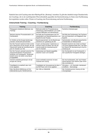 Praxishandbuch: Methoden der allgemeinen Berufs- und Arbeitsmarktorientierung
abif – analyse beratung und interdisziplinäre forschung
18
Natürlich lässt sich Coaching unter dem Oberbegriff der „Beratung“ einordnen. Es gibt aber inhaltlich einige Charakteristika
des Coachings, die in der nachfolgenden Übersichtstabelle gegenüber der Karriereberatung im Sinne einer Fachberatung
hervorgehoben werden sollen. Primär ist Coaching eine Prozessberatung und keine Fachberatung.
Unterschiede Training – Coaching – Fachberatung
Training Coaching Fachberatung
Pädagogisch-didaktische Methoden des
Trainings
Methodenvielfalt der Prozessberatung:
Verwendung unterschiedlicher (z.B. syste-
mischer) Methoden und Interventionen
Fachliche Unterweisungen
Wechsel zwischen ProzessberaterIn und
FachberaterIn
Die Rolle des Prozessberaters/der Pro-
zessberaterin als GesprächspartnerIn und
ExpertIn für den Prozess
Die Rolle des Fachberaters/der Fachbera-
terin als GutachterIn und RatgeberIn bzw.
ExpertIn
Im Hinblick auf die Gruppe beziehungs-
orientiert, tendenziell sachorientiert.
Beziehungsorientiert, hat die Beziehungs-
aufnahme und -gestaltung als Ziel
Sachorientiert, eine Beziehungsaufnahme
ist bestenfalls ein Nebenprodukt
Der/Die TrainerIn bestimmt Inhalt und Ab-
lauf in Absprache mit der Gruppe; der/die
TeilnehmerIn behält die Verantwortung für
sein/ihr Handeln zum Teil.
Coach und Gecoachte/r bestimmen zu-
sammen Inhalt und Ablauf; der/die Ge-
coachte behält die Verantwortung für
sein/ihr Handeln
BeraterIn bestimmt den Inhalt und Ablauf
und nimmt gegebenenfalls dem /der Klien-
ten/Klientin die Verantwortung für die Ent-
scheidung ab.
Der/Die TrainerIn wechselt zwischen Pro-
zessverantwortlichem/Pozessverant-
wortlicher und FachexpertIn. Tendenziell
besteht immer die Gefahr eines Bezie-
hungsgefälles.
Idealerweise kein Beziehungsgefälle
zwischen Coach und Coachee
Der/Die BeraterIn ist als FachexpertIn in
dem speziﬁschen Fachgebiet überlegen.
TrainerIn erarbeitet gemeinsam mit der
Gruppe die Lösung.
Coach erarbeitet zusammen mit dem
Coachee eine Lösung
Der/die FachberaterIn „löst“ das Problem
seines Klienten/ihrer Klientin (oder nimmt
dies zumindest an)
Freiwilligkeit ist vorteilhaft, aber nicht
immer gegeben.
Freiwilligkeit als Voraussetzung/ist aber in
der BO-Praxis nicht immer gegeben
Oft äußere – z.B. ﬁnanzielle, betriebswirt-
schaftliche – Sachzwänge
Ziele: Beruﬂiche Zielﬁndung und Ver-
haltensänderung der TeilnehmerInnen
Ziel: Hilfe zur Selbsthilfe Ziel: Erarbeitung einer Lösung und des
Lösungsweges
Einleitung
 