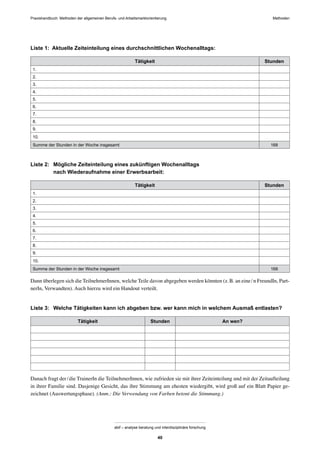 Praxishandbuch: Methoden der allgemeinen Berufs- und Arbeitsmarktorientierung Methoden
abif – analyse beratung und interdisziplinäre forschung
40
Liste 1: Aktuelle Zeiteinteilung eines durchschnittlichen Wochenalltags:
Tätigkeit Stunden
1.
2.
3.
4.
5.
6.
7.
8.
9.
10.
Summe der Stunden in der Woche insgesamt 168
Liste 2: Mögliche Zeiteinteilung eines zukünftigen Wochenalltags
nach Wiederaufnahme einer Erwerbsarbeit:
Tätigkeit Stunden
1.
2.
3.
4.
5.
6.
7.
8.
9.
10.
Summe der Stunden in der Woche insgesamt 168
Dann überlegen sich die TeilnehmerInnen, welche Teile davon abgegeben werden könnten (z.B. an eine/n FreundIn, Part-
nerIn, Verwandten). Auch hierzu wird ein Handout verteilt.
Liste 3: Welche Tätigkeiten kann ich abgeben bzw. wer kann mich in welchem Ausmaß entlasten?
Tätigkeit Stunden An wen?
Danach fragt der/die TrainerIn die TeilnehmerInnen, wie zufrieden sie mit ihrer Zeiteinteilung und mit der Zeitaufteilung
in ihrer Familie sind. Dasjenige Gesicht, das ihre Stimmung am ehesten wiedergibt, wird groß auf ein Blatt Papier ge-
zeichnet (Auswertungsphase). (Anm.: Die Verwendung von Farben betont die Stimmung.)
 