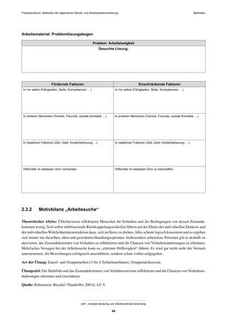 Praxishandbuch: Methoden der allgemeinen Berufs- und Arbeitsmarktorientierung Methoden
abif – analyse beratung und interdisziplinäre forschung
44
Arbeitsmaterial: Problemlösungsbogen
Problem: Arbeitslosigkeit
Gesuchte Lösung:
Fördernde Faktoren Einschränkende Faktoren
In mir selbst (Fähigkeiten, Skills, Kompetenzen …) In mir selbst (Fähigkeiten, Skills, Kompetenzen …)
In anderen Menschen (Familie, Freunde, soziale Kontakte …) In anderen Menschen (Familie, Freunde, soziale Kontakte …)
In objektiven Faktoren (Zeit, Geld, Kinderbetreuung …) In objektiven Faktoren (Zeit, Geld, Kinderbetreuung …)
Hilfsmittel im weitesten Sinn vorhanden: Hilfsmittel im weitesten Sinn zu beschaffen:
2.3.2 Motivbilanz „Arbeitssuche“
Theoretischer Abriss: Üblicherweise reﬂektieren Menschen ihr Verhalten und die Bedingungen von dessen Zustande-
kommen wenig. Sich selbst stabilisierende Rückkoppelungsschleifen führen auf der Ebene des individuellen Denkens und
der individuellen Wirklichkeitskonstruktion dazu, sich im Kreis zu drehen.Alles scheint logisch konsistent und es ergeben
sich immer nur dieselben, alten und gewohnten Handlungsoptionen. Insbesondere arbeitslose Personen gilt es deshalb zu
aktivieren, das Zustandekommen von Verhalten zu reﬂektieren und die Chancen von Verhaltensänderungen zu erkennen:
Mehrfaches Versagen bei der Arbeitssuche kann zu „erlernter Hilﬂosigkeit“ führen: Es wird gar nicht mehr der Versuch
unternommen, die Bewerbungen erfolgreich auszuführen, sondern schon vorher aufgegeben.
Art der Übung: Einzel- und Gruppenarbeit (3 bis 4 TeilnehmerInnen), Gruppendiskussion.
Übungsziel: Die Stabilität und das Zustandekommen von Verhaltensweisen reﬂektieren und die Chancen von Verhaltens-
änderungen erkennen und einschätzen.
Quelle: Rabenstein/Reichel/Thanhoffer 2001d, 4.C 9.
 