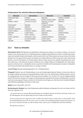 MethodenPraxishandbuch: Methoden der allgemeinen Berufs- und Arbeitsmarktorientierung
abif – analyse beratung und interdisziplinäre forschung
51
Arbeitsmaterial: Die natürlichen Motivationsfähigkeiten
Menschen Informationen Materialien Kreativität
Anweisungen folgen Verwalten Bearbeiten Vorführen, amüsieren
Dienen Rechnen, kalkulieren Mit Erde und Natur arbeiten Musizieren
Mitfühlen, mitleiden Untersuchen, forschen Maschinen und Geräte
gebrauchen
Bildhauern
Kommunizieren Beurteilen Umgang mit Computer Tanzen
Überzeugen Bewerten Präzisionsarbeit Pantomime
Verhandeln, entscheiden Organisieren Bauen Schauspielern
Gründen, aufbauen Verbessern, anpassen Malen, anstreichen Zeichnen
Behandeln Logisch denken Reparieren Entwerfen (Design)
Beraten Planen, entwickeln Dekorieren Schreiben
Lehren, unterrichten Strukturieren, ordnen Umgang mit Elektronik Kreativ denken
Leiten Konzepte entwickeln Kochen, backen Fotograﬁeren
Vermitteln Integrieren Umgang mit Tieren Sport
2.3.7 Team zu verkaufen
TheoretischerAbriss: Für Menschen, die außerhalb des Arbeitsprozesses stehen, ist es wichtig zu erfahren, wie sich eine
Gruppe in einer dynamischen Form von Selbstorganisation weitgehend selbst führen kann und wie sich Menschen gegen-
seitig, ohne laufende hierarchische Eingriffe, mehr und mehr selbst in die Pﬂicht nehmen und steuern können. Der soziale
Kontakt sowie die eigene Positionierung in der Gruppe sind wichtige Faktoren der Motivierung. Dass eigeneAktivität und
Initiative sowie das Übernehmen von Verantwortung wirksam werden und auch eine schlechte Ausgangssituation verän-
dert werden kann, ist besonders für (Langzeit-)Arbeitslose eine wichtige Erfahrung. Die Möglichkeit, die eigenen Kom-
petenzen zu beweisen bzw. zu überprüfen und das soziale Ich im Umfeld und Zusammenspiel mit anderen zu überprüfen
und weiterzuentwickeln bietet darüber hinaus ein wichtiges Lernfeld.
Art der Übung: Planspiel, Kleingruppenarbeit (3 bis 4 TeilnehmerInnen).
Übungsziel: Dadurch, dass die TeilnehmerInnen in eine der Arbeitslosigkeit ähnliche Situation versetzt sind, sollen sie
als Gruppe mögliche gemeinsame Lösungsmöglichkeiten ﬁnden. Der in der Arbeitslosigkeit üblichen Isolation wird da-
mit entgegengewirkt, dass die Gruppe die Krise gemeinsam bewältigen soll. Auf diese Art wird die Gruppensolidarität
gestärkt. Die durch die Situation der (Langzeit-)Arbeitslosigkeit hervorgerufene Frustration und Mutlosigkeit wird durch
eine motivationssteigernde Übung, in welcher der/die Einzelne in der Gruppe seine/ihre Kreativität, Teamarbeitsfähigkeit
und Problemlösungsfähigkeit unter Beweis stellen kann.
Quelle: Francis/Young 2001, Seite 189.
Beschreibung der Methode: Jeder/Jede TeilnehmerIn erhält ein Handout mit folgendem Text, der vom Trainer/der Trai-
nerin laut vorgelesen wird:
„Sie arbeiten alle in der internen Beratungsabteilung eines Großunternehmens. Die Zeiten sind lausig. Gestern war
der Abteilungsleiter bei der Besprechung mit seiner Cheﬁn, die ihm erklärte:
‚Es tut mir leid, dass ich es sagen muss, aber wir haben die kritische Grenze erreicht, und es ist sehr fraglich, ob die
Gesellschaft überleben kann. Wie Sie wissen, waren wir immer sehr anständig und haben niemals Leute gefeuert, au-
ßer, wenn es absolut notwendig war. Wie die Dinge stehen, sehr ich nur zwei Möglichkeiten für Ihre Abteilung:
Wir machen den Laden zu.
 