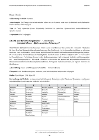 Praxishandbuch: Methoden der allgemeinen Berufs- und Arbeitsmarktorientierung Methoden
abif – analyse beratung und interdisziplinäre forschung
66
Dauer: 1 Stunde.
Vorbereitung/Material: Handout.
Anmerkungen: Die Übung sollte beendet werden, sobald der/die TrainerIn merkt, dass die Mehrheit der TeilnehmerIn-
nen mit dem Ausfüllen fertig ist.
Tipp: Die Übung eignet sich auch als „Hausübung“. In diesem Fall können die Ergebnisse in der nächsten Einheit be-
sprochen werden.
Zielgruppen: Alle Zielgruppen.
2.4.2.10 Der Berufsﬁndungstrichter – 1. Stockwerk:
Interessensfelder – Wo liegen meine Neigungen?
Theoretischer Abriss: Berufsentscheidungen stützen sich in erster Linie auf die Kenntnis der vermuteten Fähigkeiten
für einen Beruf und der damit einhergehenden Interessen. Das Begehren, in eine bestimmte Berufsrichtung zu gehen, das
Bedürfnis, einen gezielten Kurs einzuschlagen, wird insbesondere von individuellen Interessen und Fähigkeiten getragen.
Da sich Individuen über ihre Interessen und Fähigkeiten aber nicht immer im Klaren sind (Anm.: Dies ist insbesondere
bei Jugendlichen der Fall.), ist das Bewusstwerden der Interessensfelder (vgl. vorliegende Methode) und Eignungsfelder
(vgl. „Berufsﬁndungstrichter – 2. Stockwerk“) erforderlich, um eine mit den persönlichen Neigungen und Eigenschaften
übereinstimmende Berufsentscheidung treffen zu können. Vorliegende Methode dient dazu, die eigenen Interessen zu
identiﬁzieren.
Art der Übung: Einzel- und Kleingruppenarbeit (3 bis 4 TeilnehmerInnen).
Übungsziel: Zum Reﬂektieren eigener Interessen, zum Bewusstwerden individueller Neigungen.
Quelle: Frass/Groyer 1994, Seite 40f
Beschreibung der Methode: In einem ersten Schritt legen die TrainerInnen zehn Plakate, auf denen zehn verschiedene
Interessensfelder beschrieben sind, im Raum auf den Boden:
1 2 3 4 5
Bedienen Informieren Mit Geld umgehen Auf Ordnung schauen Säen
Beraten Unterhalten Einkaufen Kontrollieren Bebauen
Betreuen Unterrichten Verkaufen Überwachen Gärtnern
Pﬂegen Erziehen Einteilen Sichern Graben
Unterstützen Ausbilden Sparen Gefahren erkennen Ernten
Heilen Trainieren Feilschen Hilfe leisten Züchten
Umsorgen Überzeugen Handeln Hüten
Beistehen Führen Wirtschaften
Trösten Lehren Verwalten
Aufmuntern Vorzeigen Organisieren
Beibringen Verordnen
Aufklären Managen
Beaufsichtigen
 