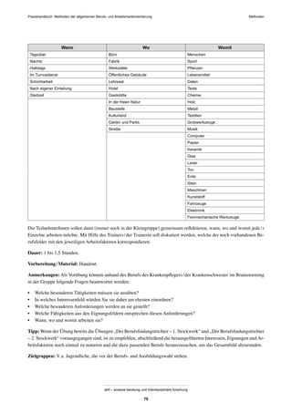 Praxishandbuch: Methoden der allgemeinen Berufs- und Arbeitsmarktorientierung Methoden
abif – analyse beratung und interdisziplinäre forschung
70
Wann Wo Womit
Tagsüber Büro Menschen
Nachts Fabrik Sport
Halbtags Werkstätte Pﬂanzen
Im Turnusdienst Öffentliches Gebäude Lebensmittel
Schichtarbeit Lehrsaal Daten
Nach eigener Einteilung Hotel Texte
Gleitzeit Gaststätte Chemie
In der freien Natur Holz
Baustelle Metall
Kulturland Textilien
Gärten und Parks Grobwerkzeuge
Straße Musik
Computer
Papier
Keramik
Glas
Leder
Ton
Erde
Stein
Maschinen
Kunststoff
Fahrzeuge
Elektronik
Feinmechanische Werkzeuge
Die TeilnehmerInnen sollen dann (immer noch in der Kleingruppe) gemeinsam reﬂektieren, wann, wo und womit jede/r
Einzelne arbeiten möchte. Mit Hilfe des Trainers/der Trainerin soll diskutiert werden, welche der noch vorhandenen Be-
rufsfelder mit den jeweiligen Arbeitsfaktoren korrespondieren.
Dauer: 1 bis 1,5 Stunden.
Vorbereitung/Material: Handout.
Anmerkungen: Als Vorübung können anhand des Berufs des Krankenpﬂegers/der Krankenschwester im Brainstorming
in der Gruppe folgende Fragen beantwortet werden:
• Welche besonderen Tätigkeiten müssen sie ausüben?
• In welches Interessenfeld würden Sie sie daher am ehesten einordnen?
• Welche besonderen Anforderungen werden an sie gestellt?
• Welche Fähigkeiten aus den Eignungsfeldern entsprechen diesen Anforderungen?
• Wann, wo und womit arbeiten sie?
Tipp: Wenn der Übung bereits die Übungen „Der Berufsﬁndungstrichter – 1. Stockwerk“ und „Der Berufsﬁndungstrichter
– 2. Stockwerk“ vorausgegangen sind, ist zu empfehlen, abschließend die herausgeﬁlterten Interessen, Eignungen und Ar-
beitsfaktoren noch einmal zu notieren und die dazu passenden Berufe herauszusuchen, um das Gesamtbild abzurunden.
Zielgruppen: V.a. Jugendliche, die vor der Berufs- und Ausbildungswahl stehen.
 