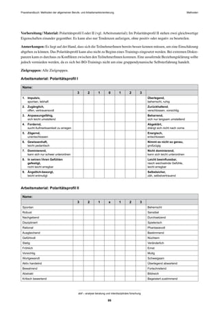 MethodenPraxishandbuch: Methoden der allgemeinen Berufs- und Arbeitsmarktorientierung
abif – analyse beratung und interdisziplinäre forschung
89
Vorbereitung/Material: Polaritätsproﬁl I oder II (vgl. Arbeitsmaterial); Im Polaritätsproﬁl II stehen zwei gleichwertige
Eigenschaften einander gegenüber. Es kann also nur Tendenzen aufzeigen, ohne positiv oder negativ zu beurteilen.
Anmerkungen: Es liegt auf der Hand, dass sich die TeilnehmerInnen bereits besser kennen müssen, um eine Einschätzung
abgeben zu können. Das Polaritätsproﬁl kann also nicht zu Beginn eines Trainings eingesetzt werden. Bei extremen Diskre-
panzen kann es durchaus zu Konﬂikten zwischen den TeilnehmerInnen kommen. Eine ausufernde Beziehungsklärung sollte
jedoch vermieden werden, da es sich bei BO-Trainings nicht um eine gruppendynamische Selbsterfahrung handelt.
Zielgruppen: Alle Zielgruppen.
Arbeitsmaterial: Polaritätsproﬁl I
Name:
3 2 1 0 1 2 3
1. Impulsiv,
spontan, lebhaft
Überlegend,
beherrscht, ruhig
2. Zugänglich,
offen, vertrauensvoll
Zurückhaltend,
verschlossen, vorsichtig
3. Anpassungsfähig,
sich leicht umstellend
Beharrend,
sich nur langsam umstellend
4. Fordernd,
sucht Aufmerksamkeit zu erregen
Abgeklärt,
drängt sich nicht nach vorne
5. Zögernd,
unentschlossen
Energisch,
entschlossen
6. Gewissenhaft,
leicht pedantisch
Nimmt es nicht so genau,
großzügig
7. Dominierend,
kann sich nur schwer unterordnen
Nicht dominierend,
kann sich leicht unterordnen
8. In seinen/ihren Gefühlen
gefestigt,
nicht leicht erregbar
Leicht beeinﬂussbar,
rasch wechselnde Gefühle,
leicht erregbar
9. Ängstlich-besorgt,
leicht entmutigt
Selbstsicher,
zäh, selbstvertrauend
Arbeitsmaterial: Polaritätsproﬁl II
Name:
3 2 1 x 1 2 3
Spontan Beherrscht
Robust Sensibel
Nachgebend Durchsetzend
Diszipliniert Spielerisch
Rational Phantasievoll
Ausgleichend Bestimmend
Gefühlvoll Nüchtern
Stetig Veränderlich
Fröhlich Ernst
Vorsichtig Mutig
Wortgewandt Schweigsam
Aktiv handelnd Überlegend abwartend
Bewahrend Fortschreitend
Abstrakt Bildreich
Kritisch bewertend Begeistert zustimmend
 