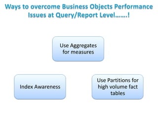 Use Aggregates
for measures

Index Awareness

Use Partitions for
high volume fact
tables

 