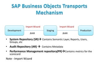 Import Wizard
Development

Import Wizard
Staging

.BIAR

Production
.BIAR

• System Repository (SR) Contains Semantic Layer, Reports, Users,
Groups, etc

• Audit Repository (AR)  Contains Metadata
• Performance Management repository(PR)Contains metrics for the
scorecard

Note - Import Wizard

 