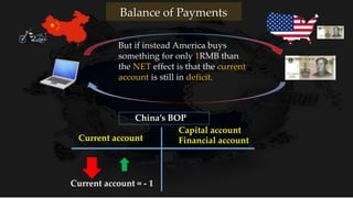 But if instead America buys
something for only 1RMB than
the NET effect is that the current
account is still in deficit.
Balance of Payments
Current account
Capital account
Financial account
China’s BOP
Current account = - 1
 