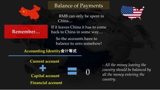 RMB can only be spent in
China…
Balance of Payments
If it leaves China it has to come
back to China in some way…
So the accounts have to
balance to zero somehow!
Accounting Identity会计等式
Current account
Capital account
Financial account
0
- All the money leaving the
country should be balanced by
all the money entering the
country.
Remember…
 